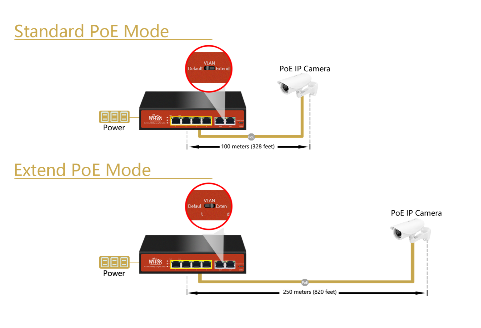 Switch POE Witek 8 Puertos No Administrable de Largo Alcance / Hasta 250m.
