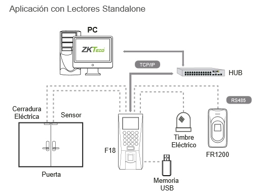 Lector Biometrico con huella Digital y lector de tarjetas RFID / Exterior.