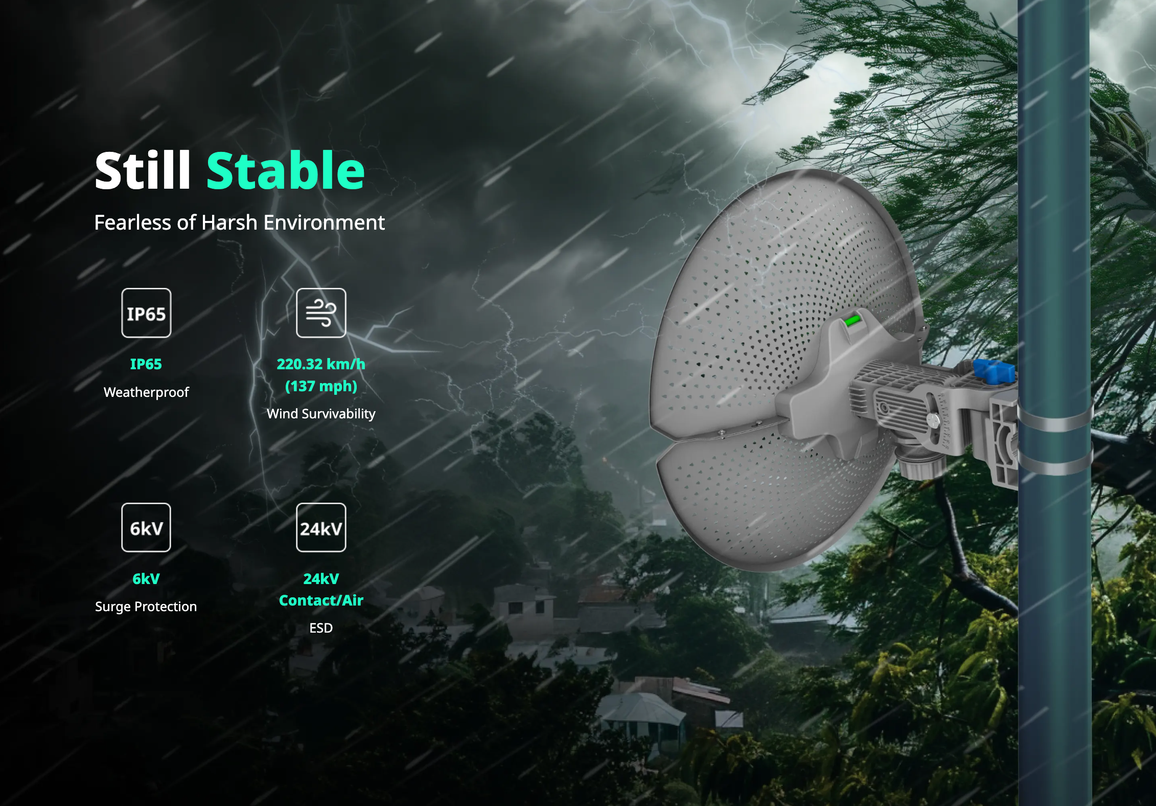 ANTENA RUIJIE PUNTO A PUNTO INALAMBRICA PARA PTMP/PTP, 1 PUERTO FE, IP65, HASTA 15 KM